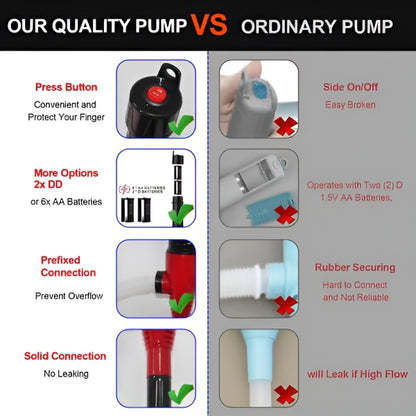 Prenosna Baterijska Pumpa | PUMPORA