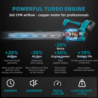 Električni Duvač Snega i Lišća + 2 Baterije