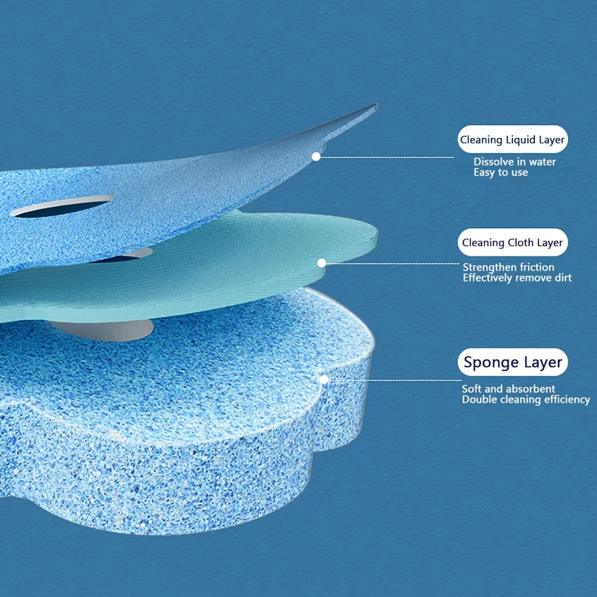 Set za Čišćenje WC Šolje sa Sunđerima (8 Komada)