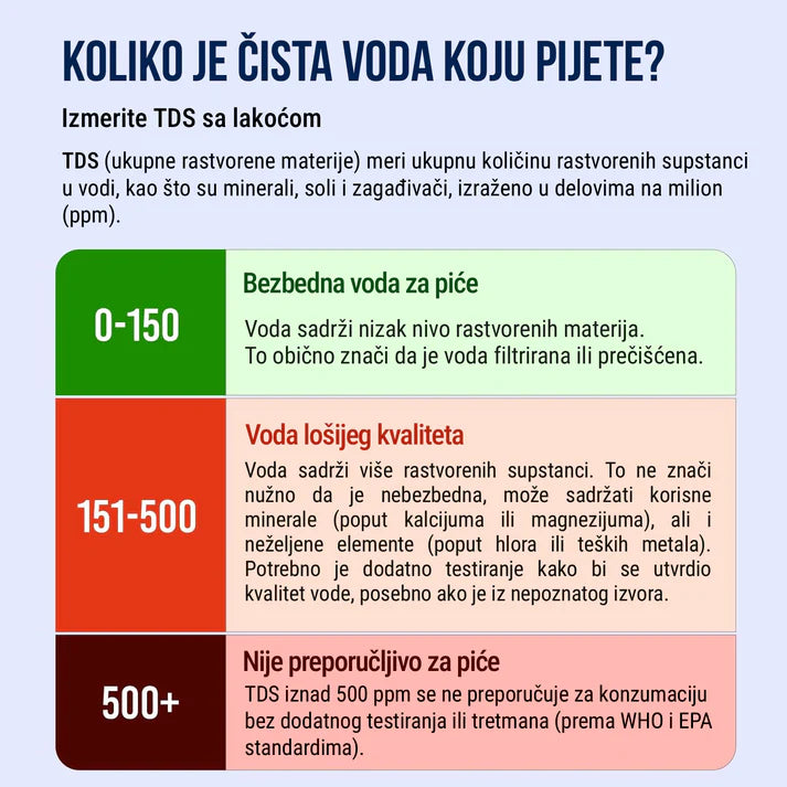 Merač Čistoće Vode | AquaGuard