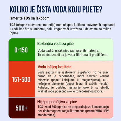 Merač Čistoće Vode | AquaGuard